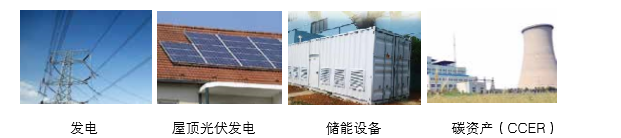 可提供氣化發(fā)電系統(tǒng)成 套設(shè)備、光伏發(fā)電、儲(chǔ)能成套設(shè)備的整體方案以及碳資產(chǎn)開發(fā)服務(wù)